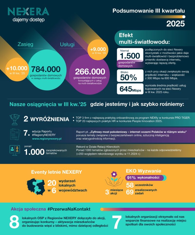 [Aktualizacja] Orange razem z APG kupuje Nexerę