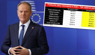 Nowa płaca minimalna od 2026 r. Tyle zabierze państwo. Oto kwoty brutto i na rękę