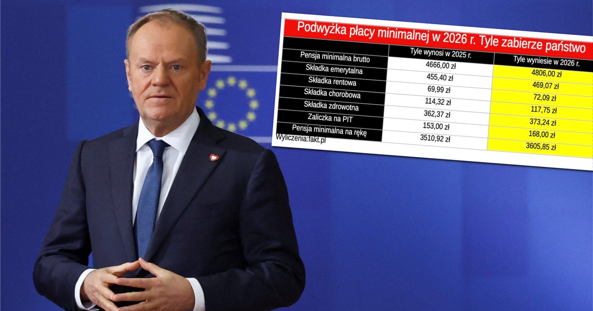 Nowa płaca minimalna od 2026 r. Tyle zabierze państwo. Oto kwoty brutto i na rękę