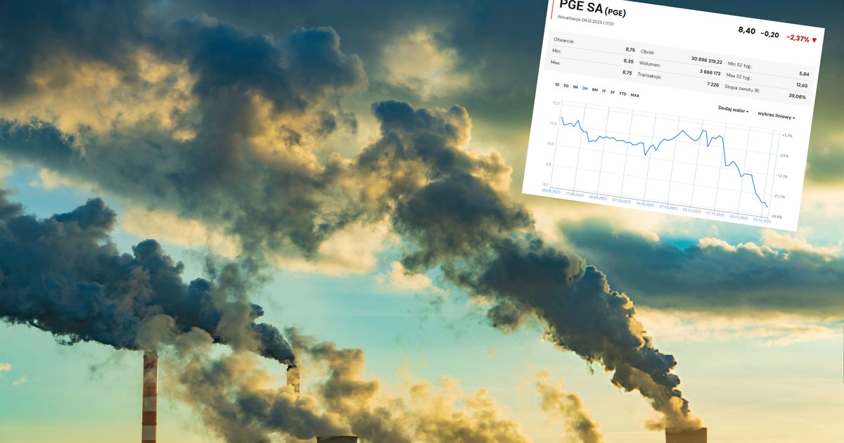 Akcje PGE najniżej od pół roku. W dół o pół miliarda od giełdy "na przywitanie" nowego szefa