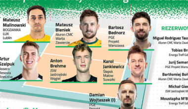 Drużyna 11. kolejki PlusLigi - PlusLiga