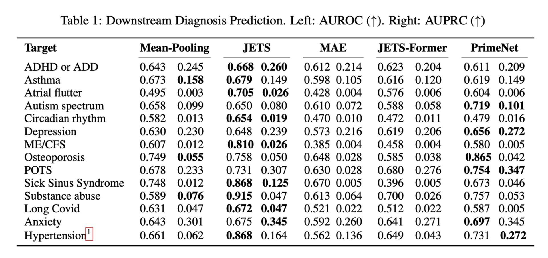 Skuteczność JETS na tle innych modeli AI (via OpenReview.net)