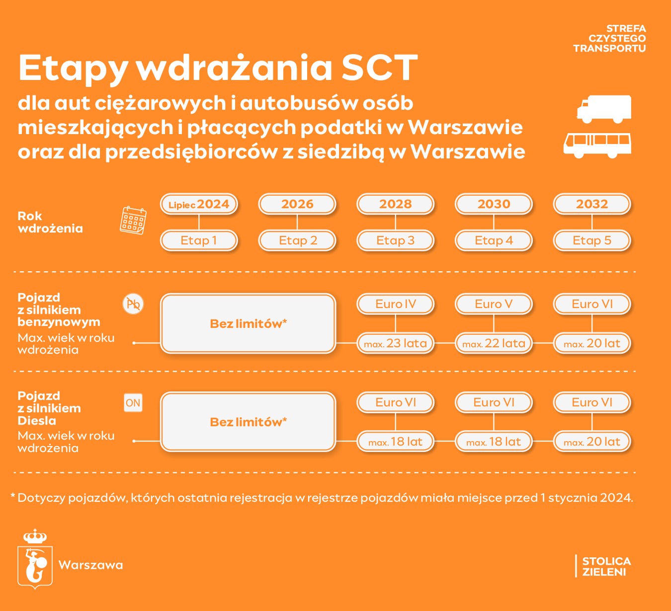 Etapy SCT autobusy, mieszkańcy Warszawy 120424