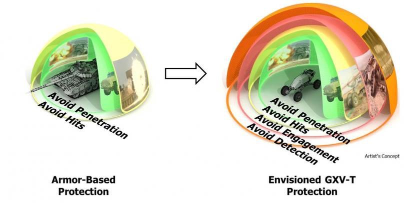 Wizualizacja założeń programu Ground X-Vehicle Technology