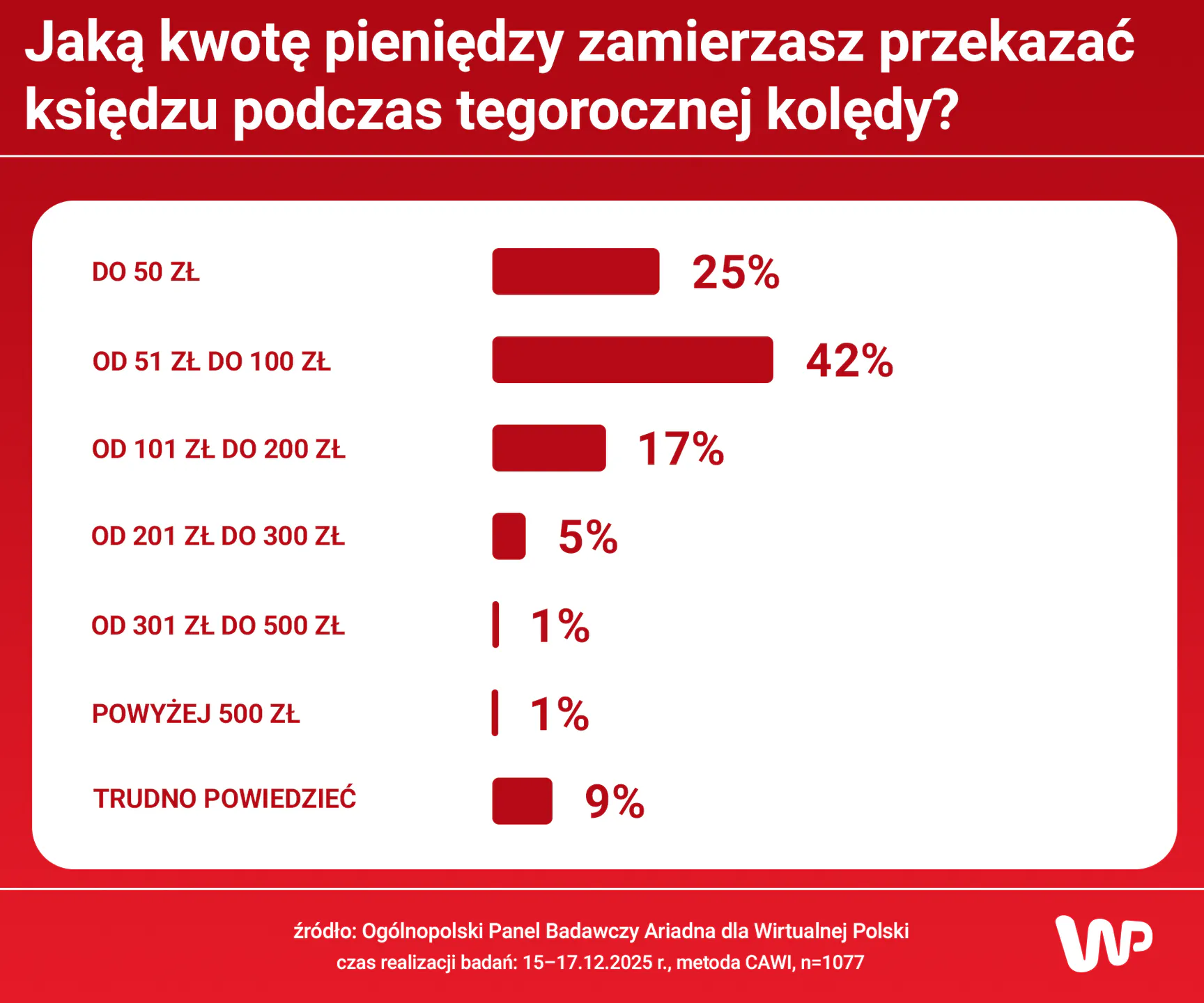   Ile damy w kopercie?