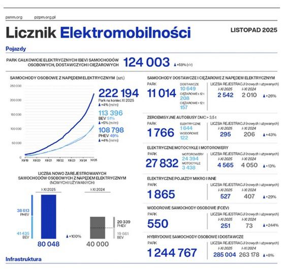 Polskie Stowarzyszenie Nowej Mobilności
