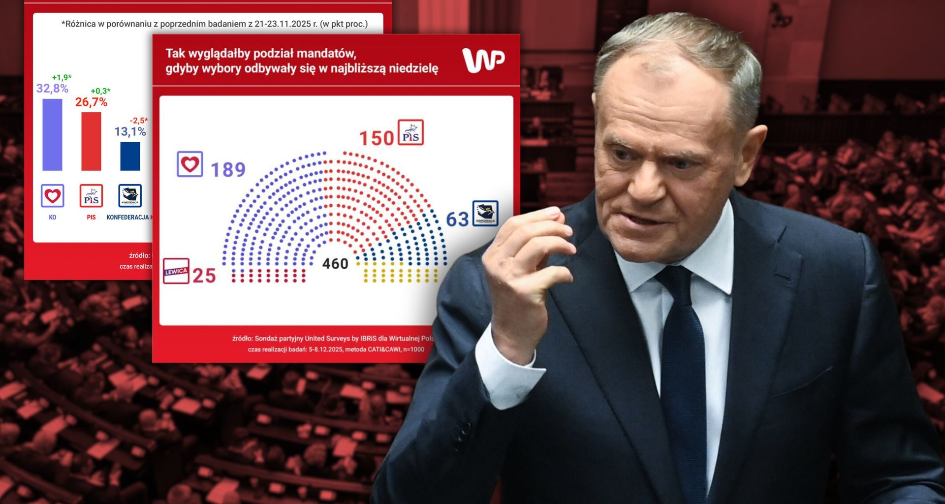 Szef Królewskiej Marynarki: Rosja zagraża naszej dominacji na Atlantyku