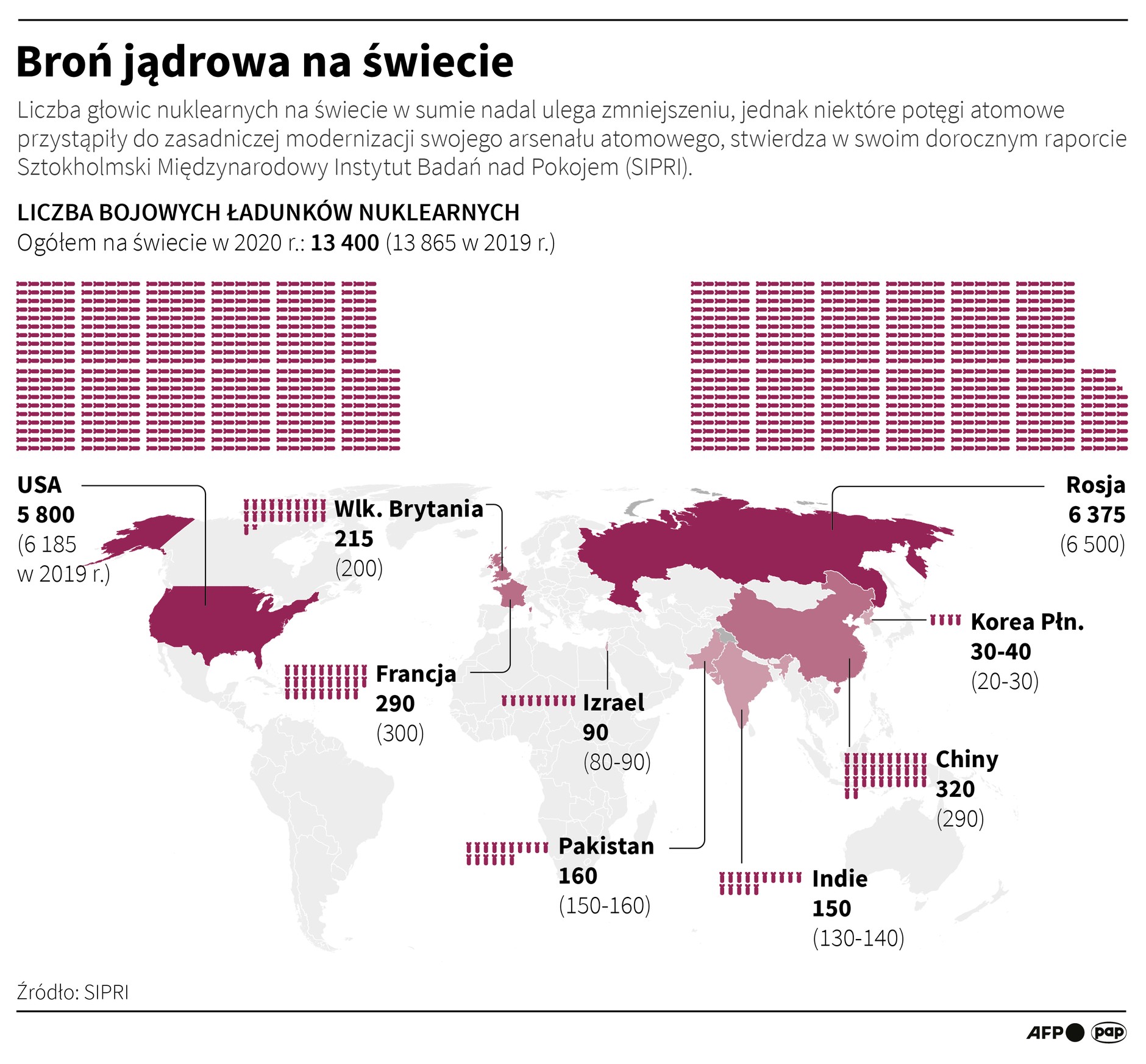 Broń jądrowa na świecie