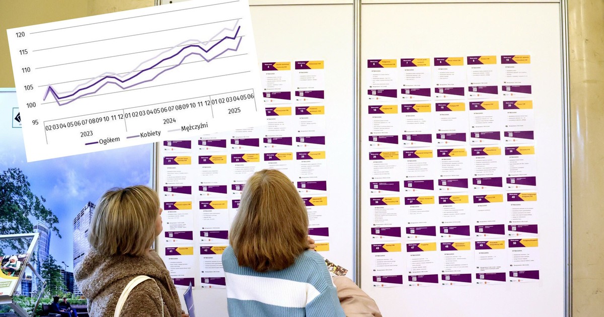 Imigranci dostają w Polsce pracę. Największy wzrost od 2,5 roku