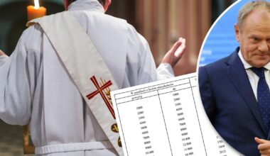 Wyższy podatek dla księży. Decyzja zapadła po cichu, jest potwierdzenie