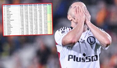 Krajowy ranking UEFA