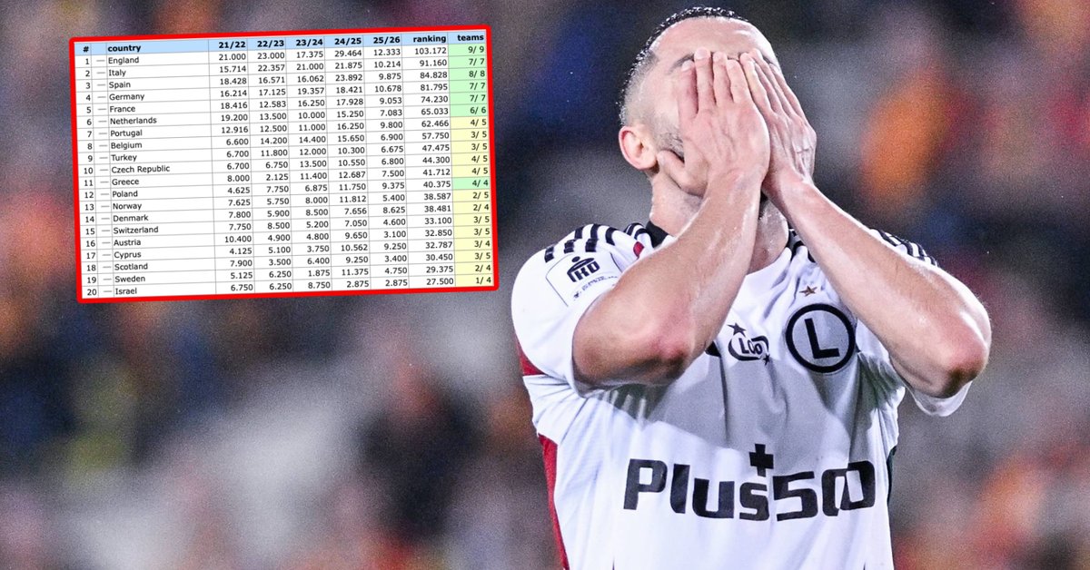 Krajowy ranking UEFA