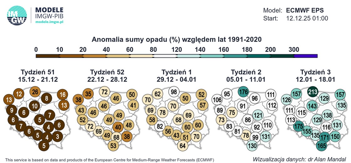 Do końca roku czeka nas już prawdopodobnie dość sucha pogoda