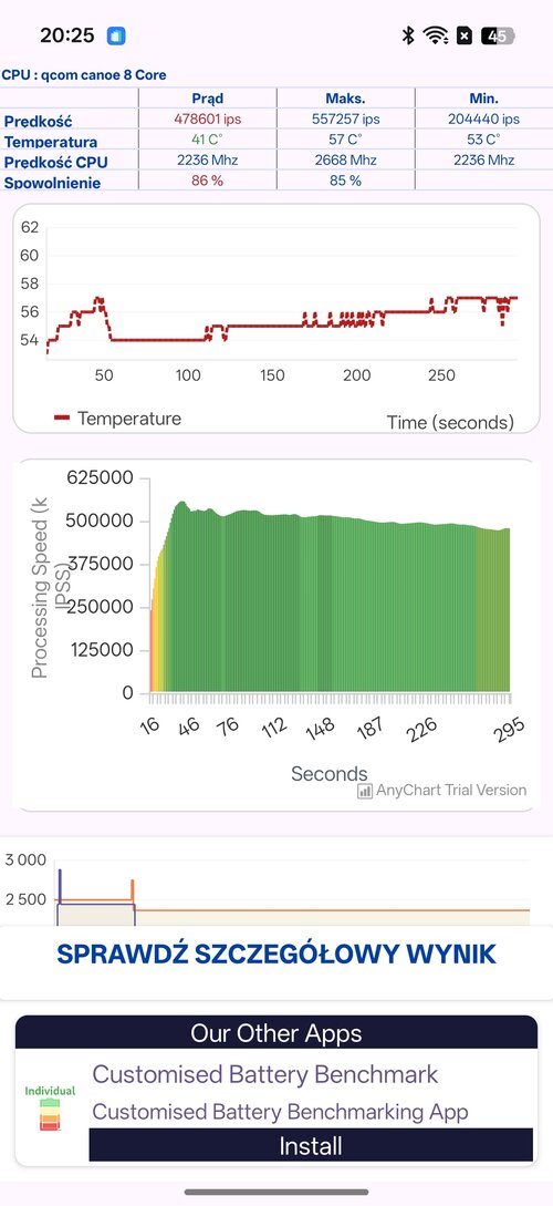 realme GT 8 Pro: test stabilności CPU
