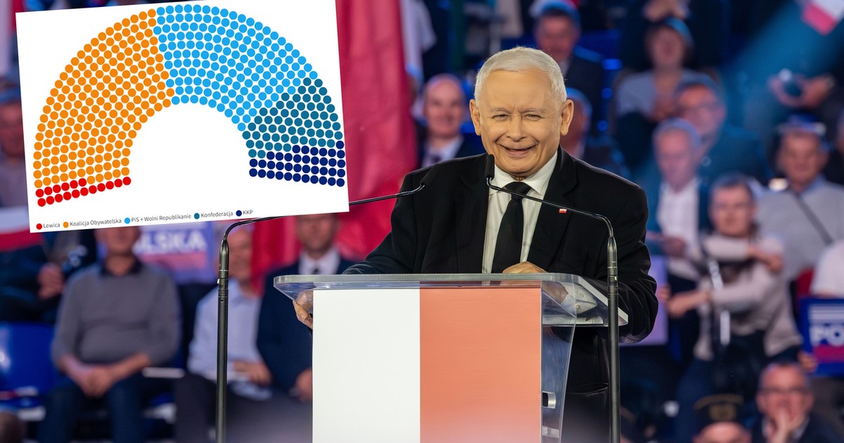 Powrót PiS do władzy. Polacy powiedzieli, co myślą na ten temat [SONDAŻ]