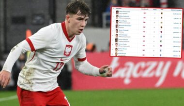 Najbardziej wartościowi Polacy w Ekstraklasie