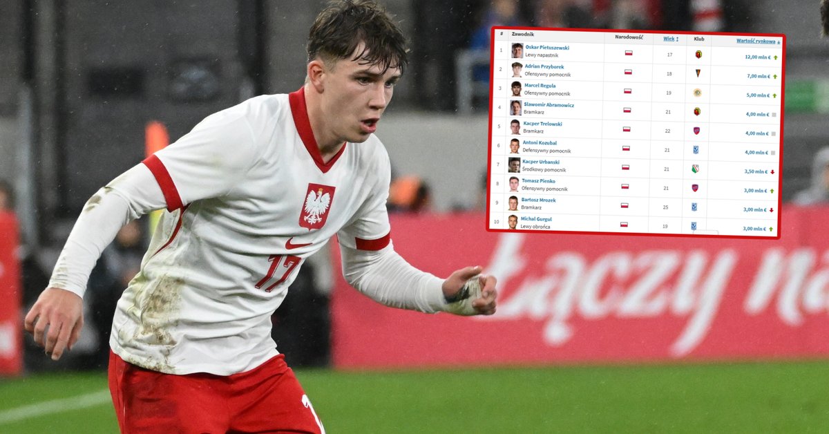 Najbardziej wartościowi Polacy w Ekstraklasie