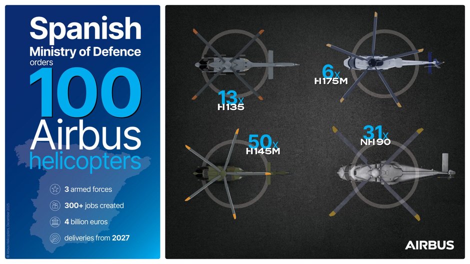 Infografika obrazująca skalę nowych zamówień śmigłowcowych dokonanych przez hiszpańskie Ministerstwo Obrony.