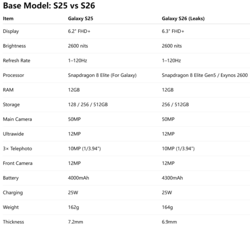 Samsung Galaxy S25 vs Samsung Galaxy S26