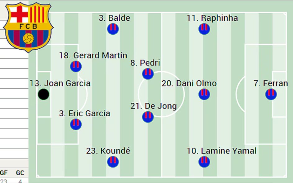 "AS" przewiduje skład Barcelony