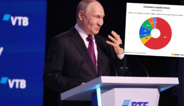 "Zbankrutujemy". Zbuntowany kraj UE stawia żądania. Chodzi o gigantyczne pieniądze Putina [WYKRESY]