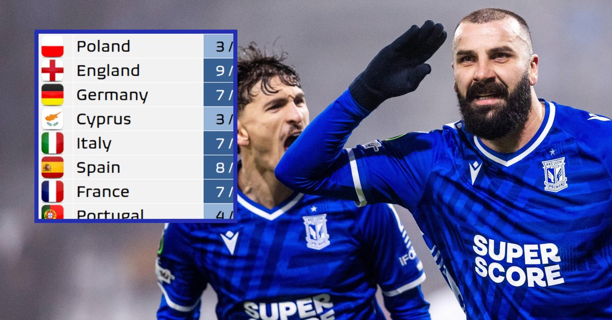 Spektakularny Raków Częstochowa! Niebywałe, co zrobili w Lidze Konferencji!