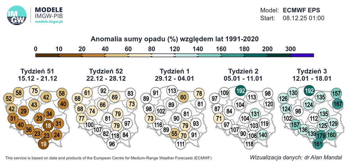 Prognozowana anomalia sum opadów w Polsce w kolejnych tygodniach