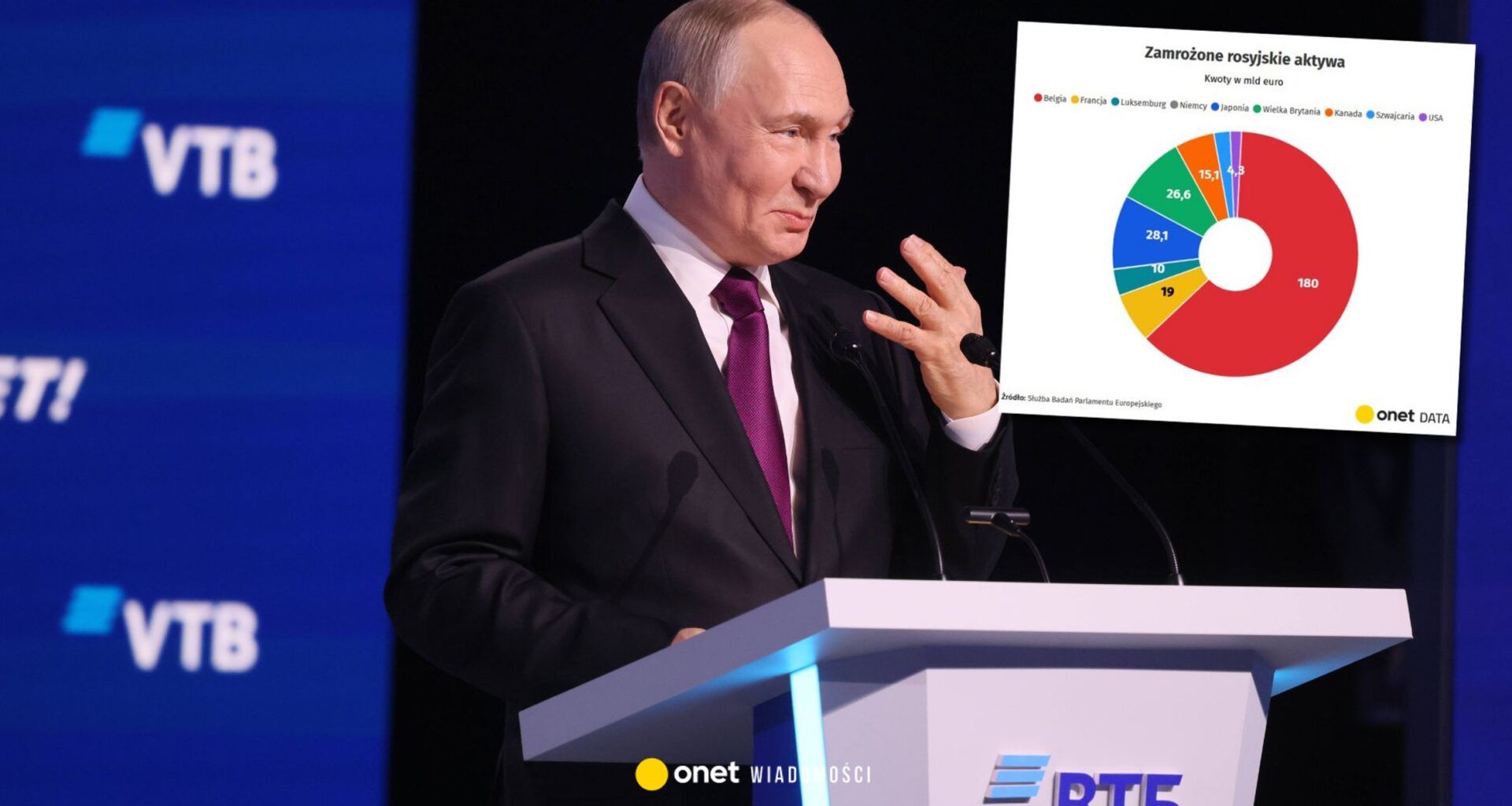 "Zbankrutujemy". Zbuntowany kraj UE stawia żądania. Chodzi o gigantyczne pieniądze Putina [WYKRESY]