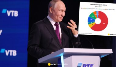 "Zbankrutujemy". Zbuntowany kraj UE stawia żądania. Chodzi o gigantyczne pieniądze Putina [WYKRESY]