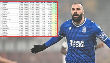 Dziennikarz Przeglądu Sportowego Onet