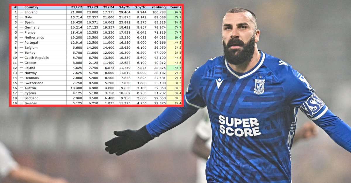 Dziennikarz Przeglądu Sportowego Onet