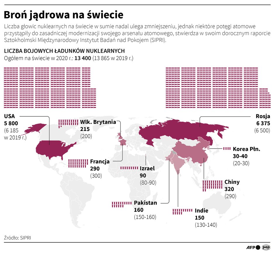 Broń jądrowa na świecie 