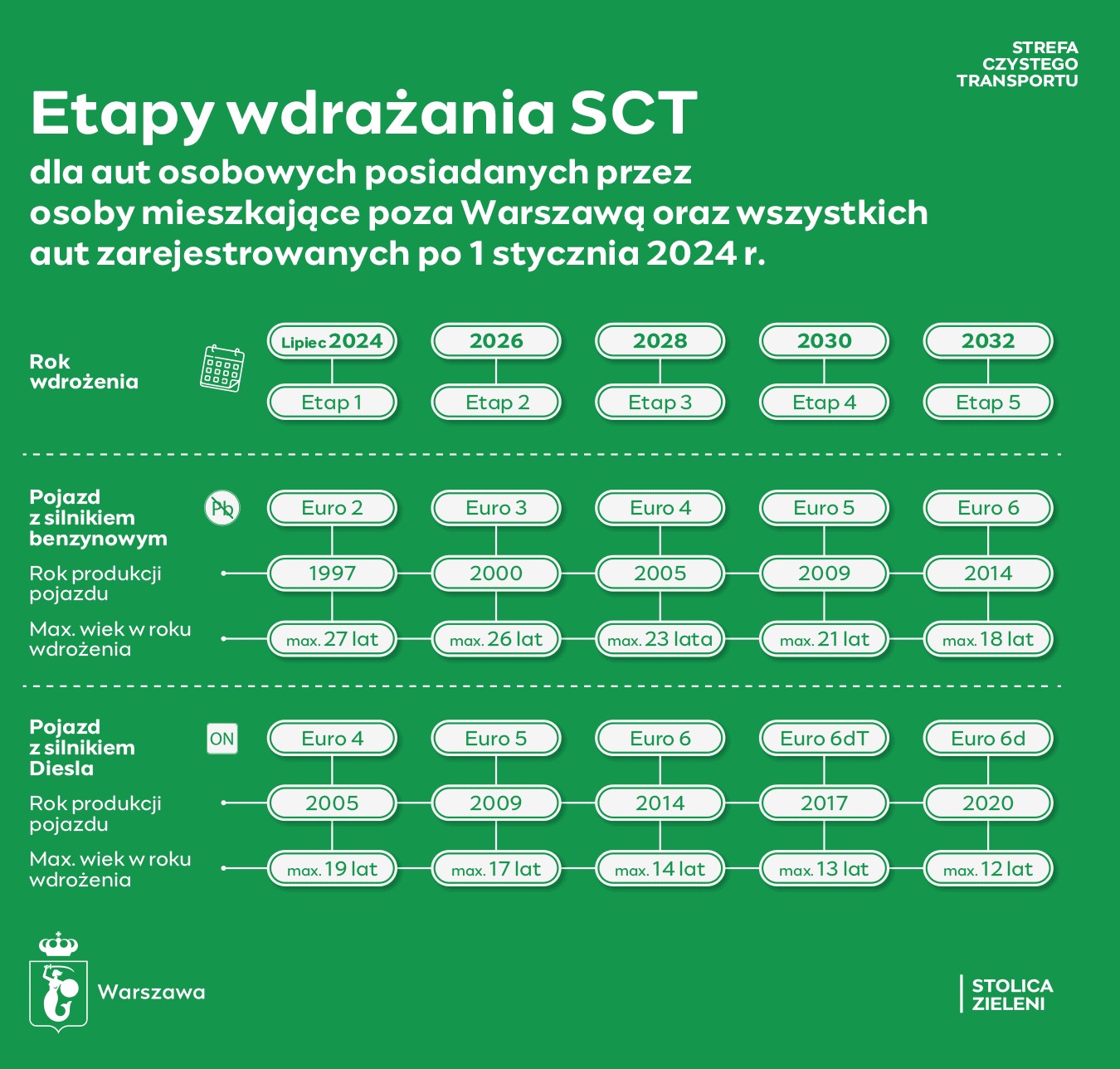 SCT poza Warszawą 120424