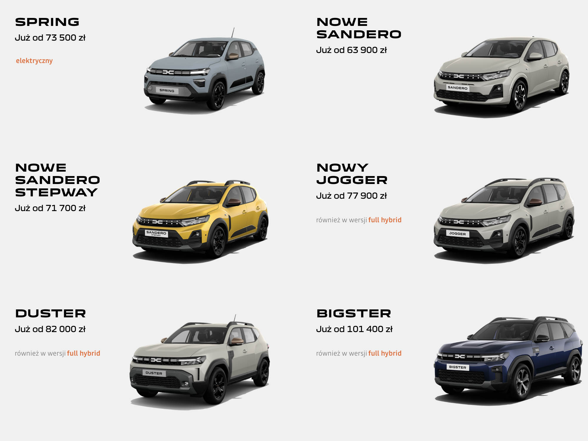 Dacia C-Neo będzie pozycjonowana cenowo między modelami Duster a Bigster