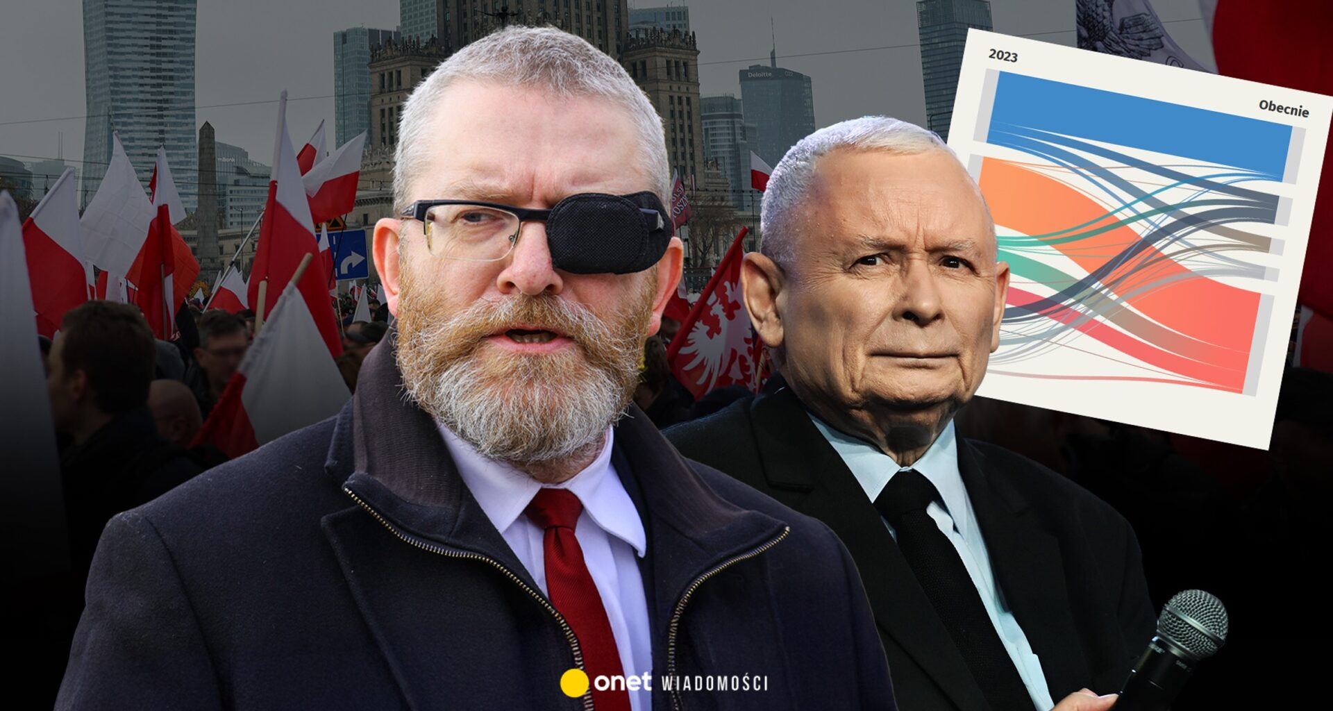 Kto tworzy elektorat Grzegorza Brauna? Wyniki są katastrofą dla PiS