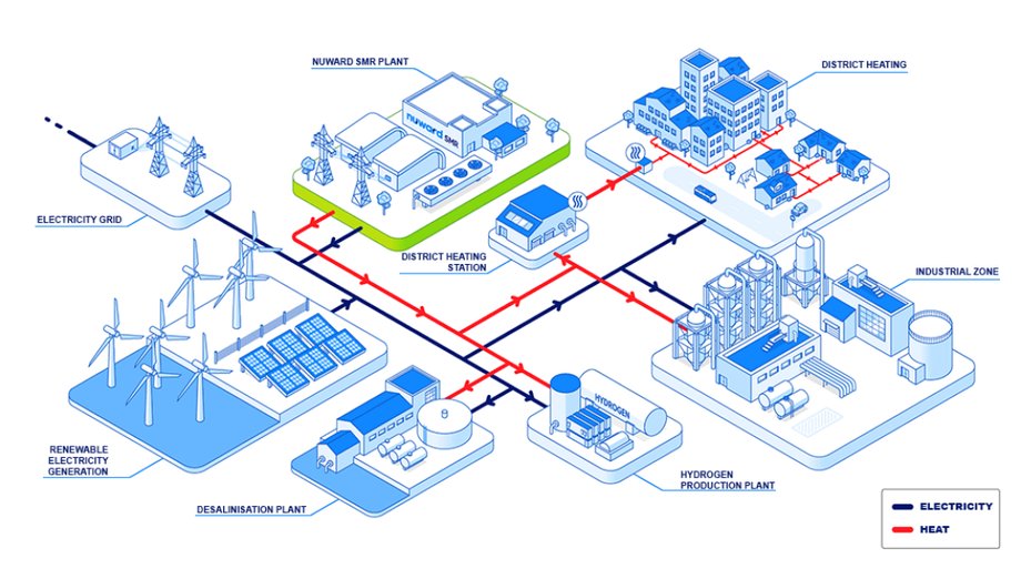 Projekt elektrowni SMR w technologii NUWARD francuskiego EDF