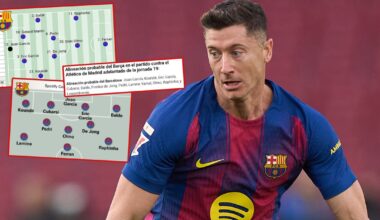 "Mundo Depotivo" nie widzi Lewandowskiego w pierwszym składzie