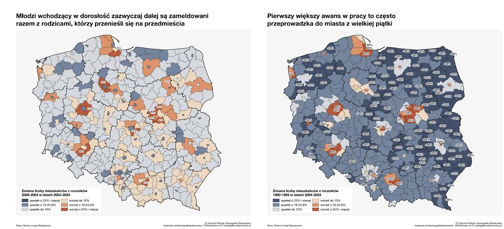 Migracje roczników w Polsce