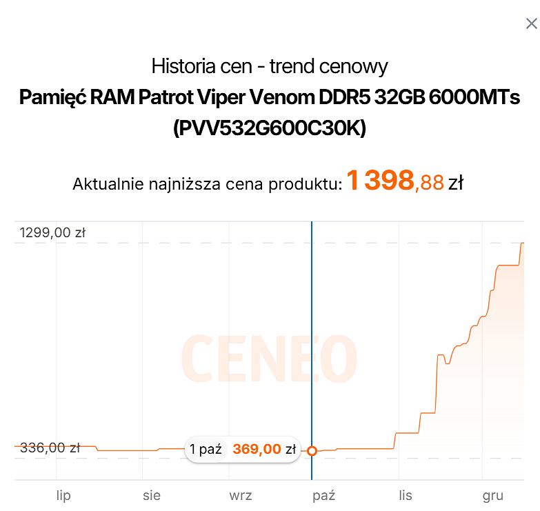 Ceny pamięci Patriot