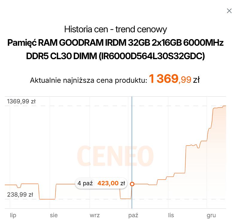 Ceny pamięci GOODRAM