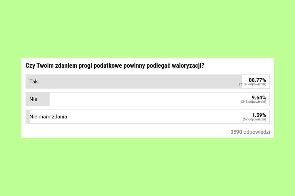 Wyniki na dzień 18.12.2025 roku.