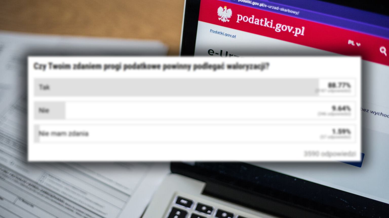 Waloryzacja progów podatkowych budzi coraz większe emocje. Wyniki sondy nie pozostawiają wątpliwości