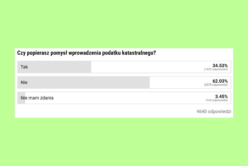 Wyniki na dzień 18.12.2025 roku.