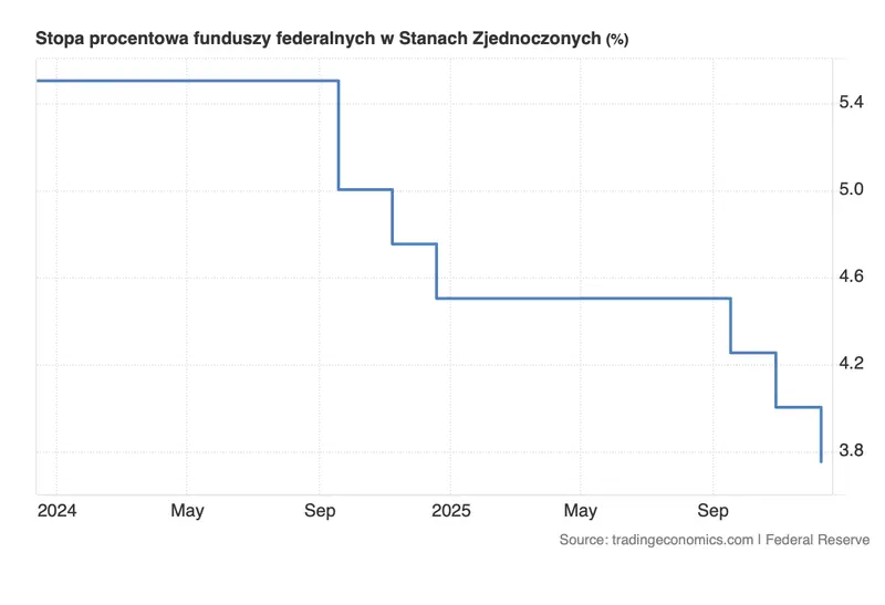 zloto potanieje w 2026 roku twierdzi znany bank korekta xauusd mozliwa nawet o kilkaset dolarow cena zlota grafika numer 3