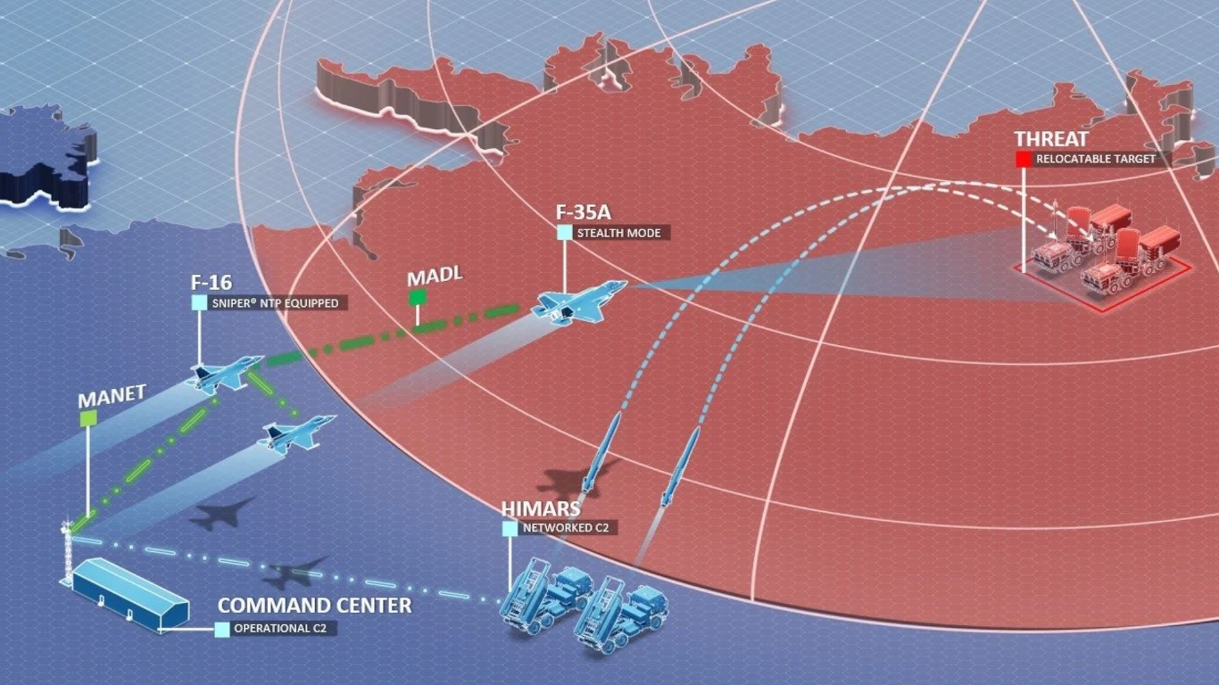 Symulacja działania w boju myśliwców F-16 z zasobnikami Sniper NTP, współpracującymi z F-35 i przekazującymi informacje do naziemnych centrów dowodzenia i jednostek wyrzutni HIMARS Schematyczna mapa działań wojskowych z oznaczeniem tras samolotów F-16 i F-35A, systemu HIMARS, centrum dowodzenia i wskazaniem zagrożenia w postaci relokowalnego celu, wizualizacja komunikacji, zasięgów i współpracy między jednostkami.