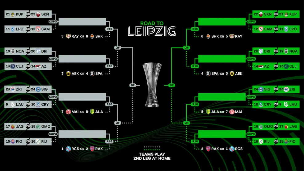 Schemat turniejowy pokazujący drogę zespołów piłkarskich do finału Ligi Konferencji Europy w Lipsku, z nazwami drużyn, wynikami meczów oraz oznaczeniem miejsc rozgrywania drugich spotkań.