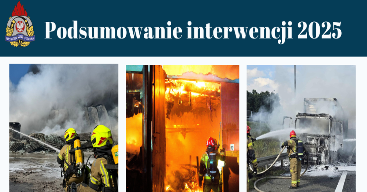 Podsumowanie roku 2025 - ilości interwencji w woj. małopolskim - Komenda Wojewódzka Państwowej Straży Pożarnej w Krakowie