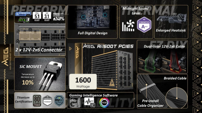 EHA Tech Tour 2025: MSI MEG System, zasilacz z funkcją GPU Safeguard+ oraz płyty główne pod procesory AMD Ryzen 9000 X3D [nc1]