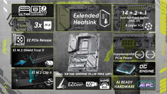 EHA Tech Tour 2025: MSI MEG System, zasilacz z funkcją GPU Safeguard+ oraz płyty główne pod procesory AMD Ryzen 9000 X3D [nc1]