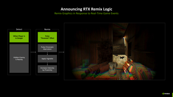 NVIDIA DLSS 4.5 oficjalnie zaprezentowany. Nowy model Transformer 2 oraz Multi Frame Generation w wersji x6 [24]